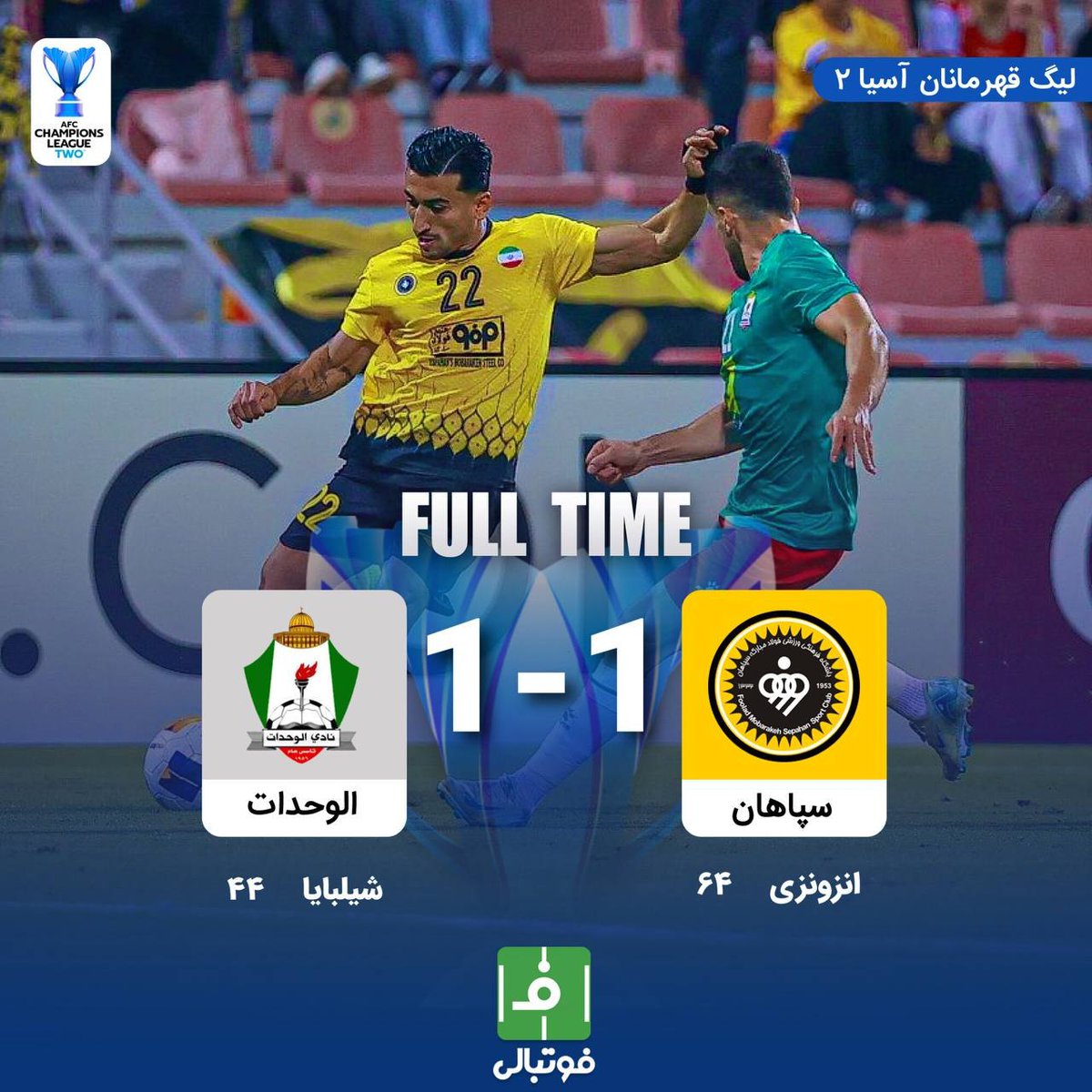 🏆#لیگ_قهرمانان_آسیا‌‌۲
پایان دیدار

سپاهان  1️⃣_1️⃣ الوحدات 

خداحافظی #سپاهان با سطح دوم آسیا