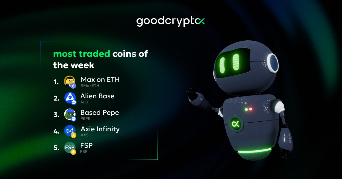 Catch the weekly most-traded coins on goodcryptoX! 🔎

Memes continue to dominate the market, but $AXS and $ALB are holding up quite well too! 🌟

Glad to see non-memes making their way into the market! 💪 

Btw, are you pro-meme, or rely more on fundamentals? 🤔 Let us know in
