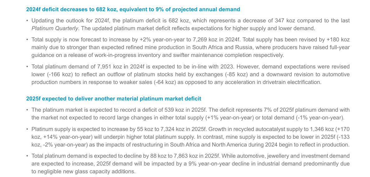 WPIC has revised platinum supply upward and projects a 9% deficit (% demand) in 2024 and 7% in 2025. It blows my mind that mining supply hasn't been cut further at current prices. Seems like no one wants to be the first to cut and potentially miss out on a price upswing.