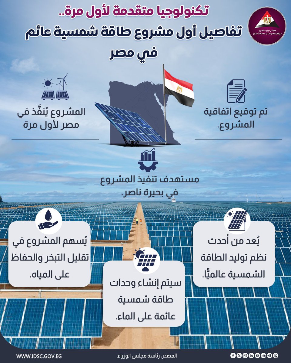تستعد مصر لتنفيذ أول مشروع محطة طاقة شمسية عائمة في بحيرة ناصر.

#طاقة_شمسية #مشروعات #طاقة_متجددة