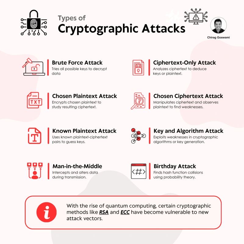bountywriteups's tweet photo. Cryptographic attacks 🙌 https://t.co/fQAMHN4eu4