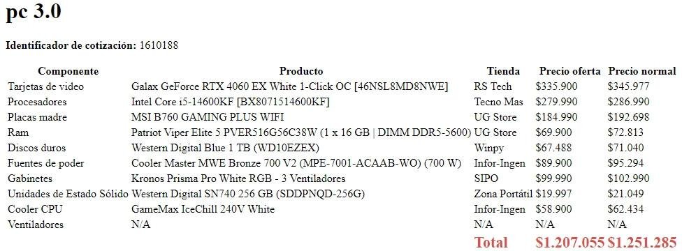 0nly_cs's tweet image. Se recomienda el nuevo pc? vi y segun la pagina no tiene cuello de botella 🥸