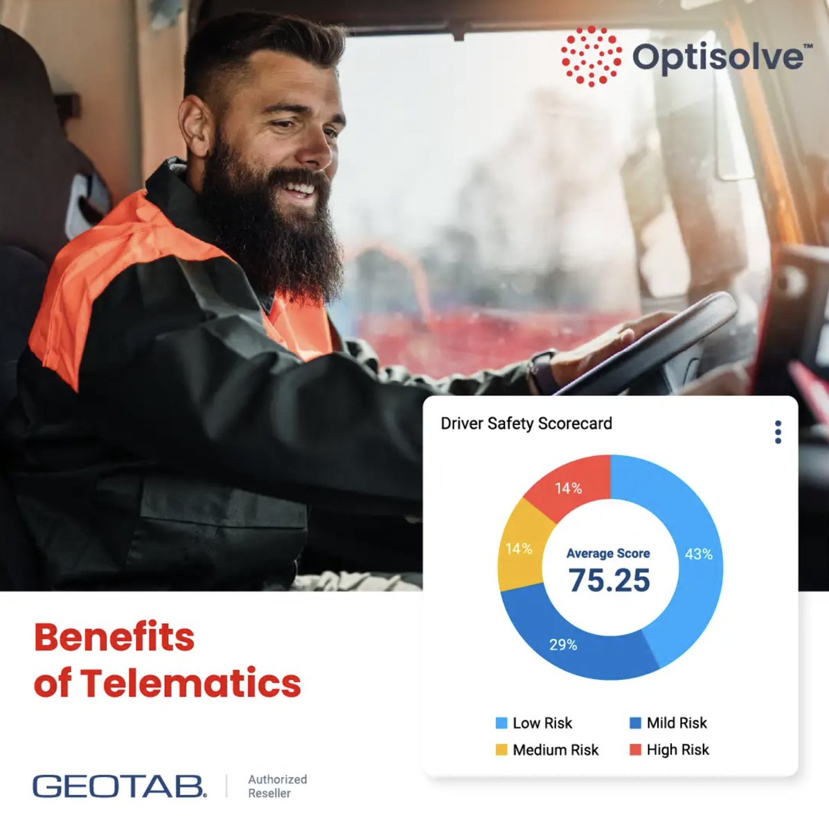 OptiSolve's tweet image. Did you know telematics can reduce fuel consumption, enhance safety, and improve fleet efficiency? Discover the top benefits of integrating telematics with your fleet. optisolve.net/geotab-solutio… #TelematicsBenefits #Geotab #Optisolve