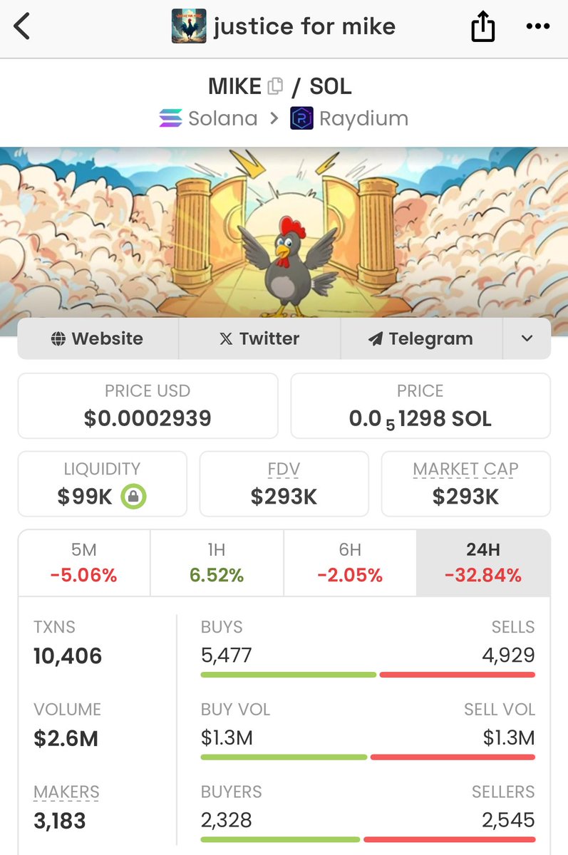 TonyShouts's tweet photo. Narrative✅
Insane Liquidity for MC✅
Socials and media✅
CTO✅
I see a huge price adjustment coming soon. $MIKE the chicken is the reason pump fun lives got shut down.🚀 https://t.co/6Xrqdi5DNq