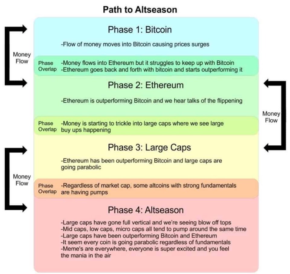 HODLconsigliere's tweet photo. Phase 2 about to start. Are you ready? $TEL #Telcoin Will pump so hard this #bullrunn you can’t believe iT. https://t.co/onwPb0nK2y