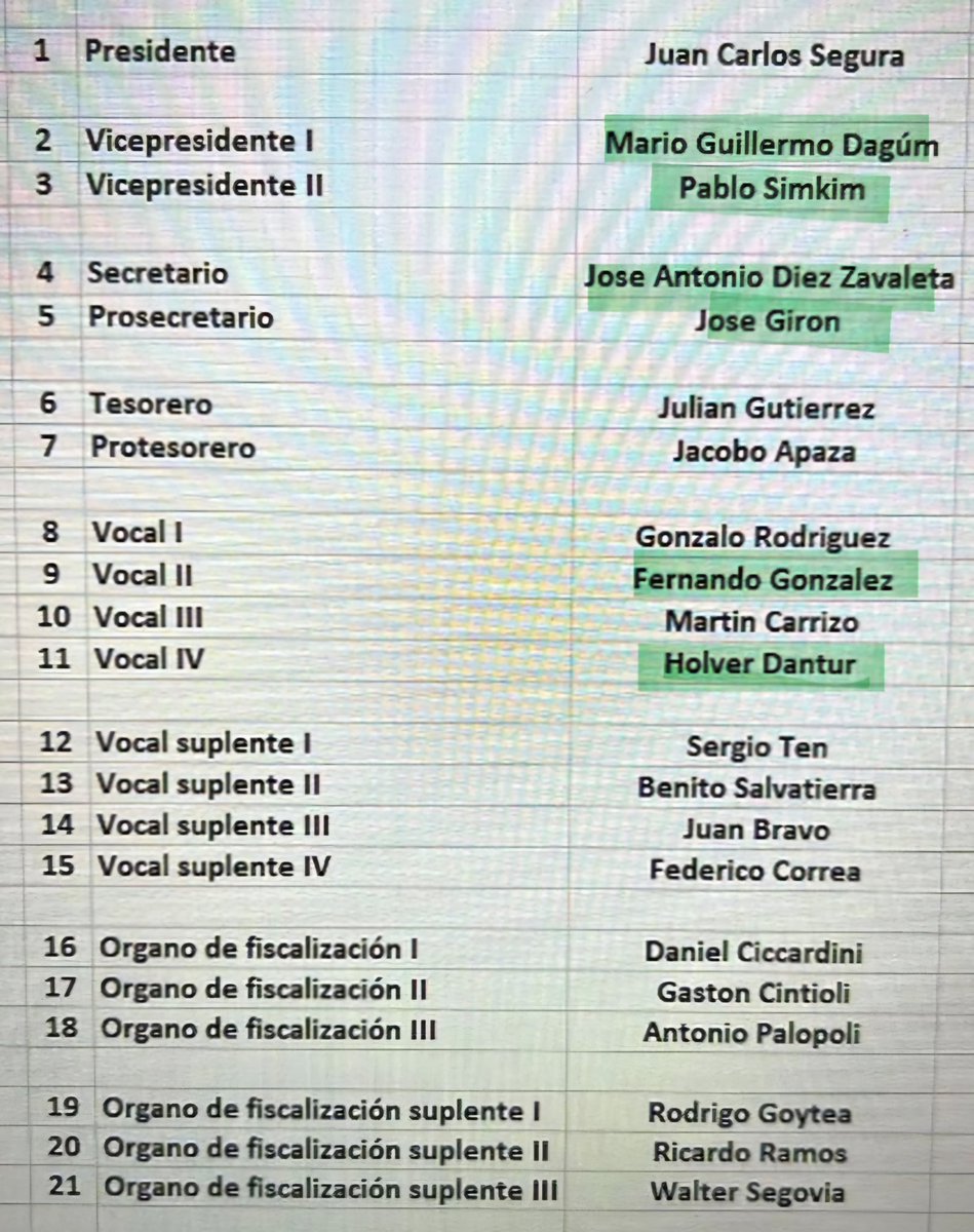 Con todo respeto a los socios resaltados, no se puede hablar de "Unidad" cuando con 6 votos tienen mayoría automática en todas las decisiones una sola línea política de <a href="/CJAOficial/">Juventud Antoniana Oficial</a> que fue la Comisión Directiva previa a la intervención.  La unidad debe incluir a todos.