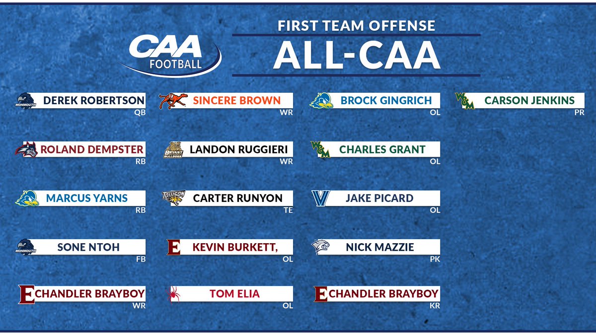 🏈 Congratulations to the All-CAA First Team Offense. 

📰 tinyurl.com/28kbyuas

#CAAFB