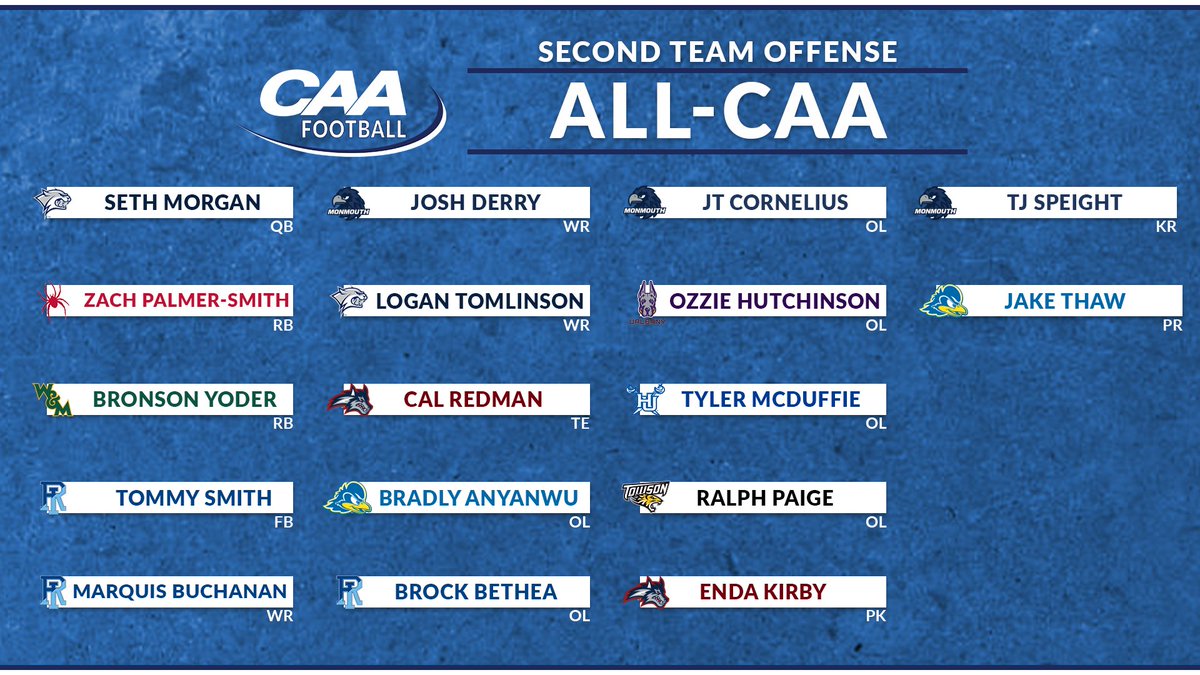 CAA Football (@caafootball) on Twitter photo ๐ Tip your hat to the All-CAA Second Team Offense. 
๐ฐ tinyurl.com/28kbyuas
#CAAFB ๐ Tip your hat to the All-CAA Second Team Offense. 
๐ฐ tinyurl.com/28kbyuas
#CAAFB