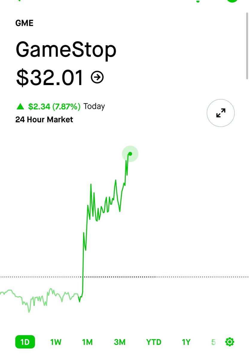 yourwifeETH's tweet image. Billionaires are buying and tweeting about it. The stock is primed. An anon whale with a cult following buys almost everyday. All of retail knows the name. GameStop on eth will change many lives just as the stock did @GMEethereum
