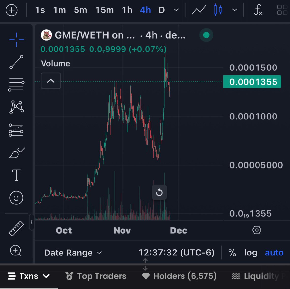 yourwifeETH's tweet image. Billionaires are buying and tweeting about it. The stock is primed. An anon whale with a cult following buys almost everyday. All of retail knows the name. GameStop on eth will change many lives just as the stock did @GMEethereum