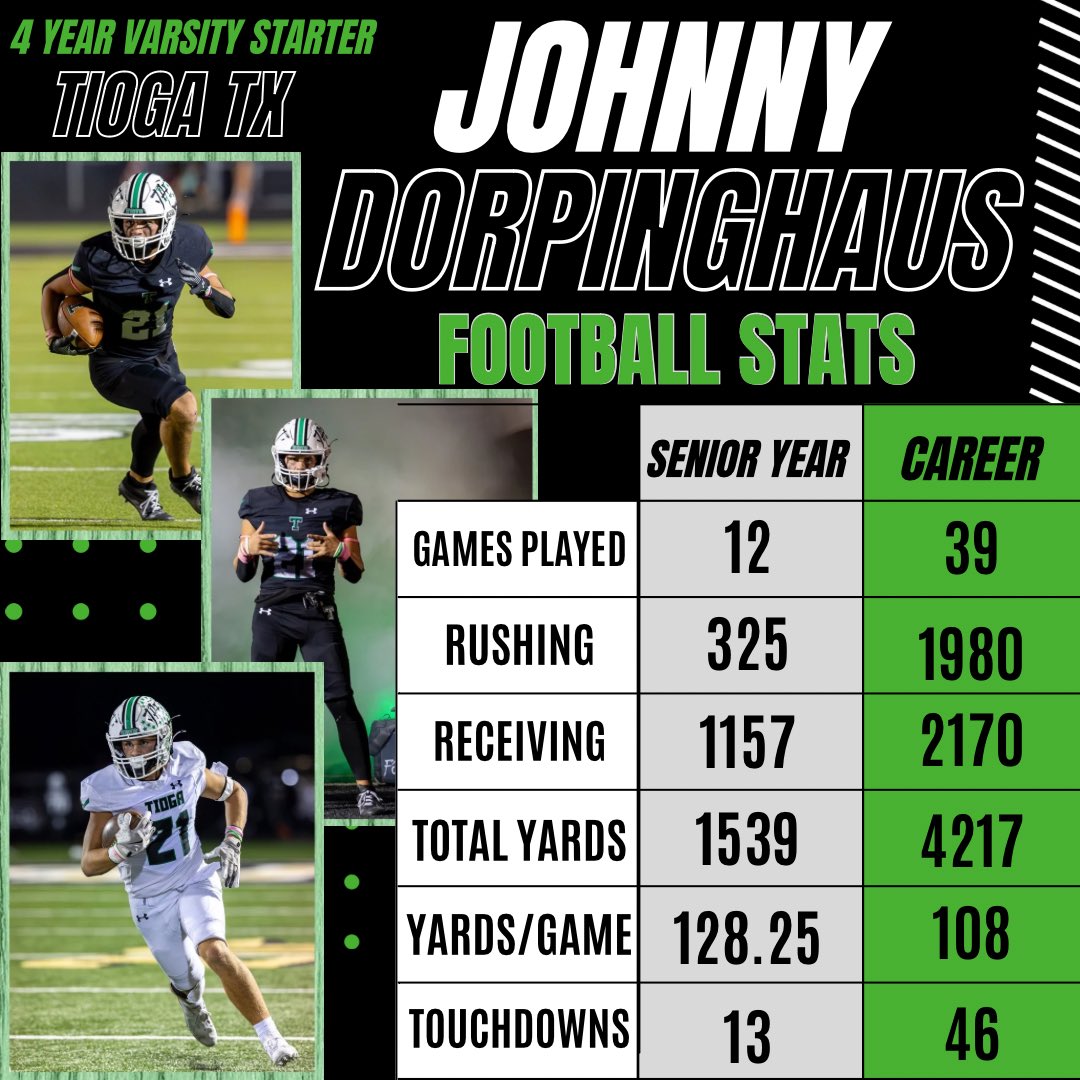 I am grateful for the opportunities and trust my coaches have given me the last 4 years. <a href="/TiogaAthletics/">Tioga Athletics</a> <a href="/CoachZBirdwell/">Zach Birdwell</a> <a href="/slay_holland/">Coach Slayton Holland</a> <a href="/Coach_RickSmith/">Rickey smith</a> <a href="/Zea_Douglas/">Alazea Douglas</a> <a href="/CoachColeWills/">Cole Wills</a> <a href="/BBBurruss/">Beau Blake Burruss</a> 
<a href="/Coach_MacSAGU/">Blake McCulloch</a> <a href="/Prep2Play/">PrepStar Texas</a> <a href="/CoachChadRogers/">Chad Rogers</a> <a href="/coachrogers_4/">Coach Chance Rogers</a> <a href="/TroyParker_11/">Coach Parker</a>