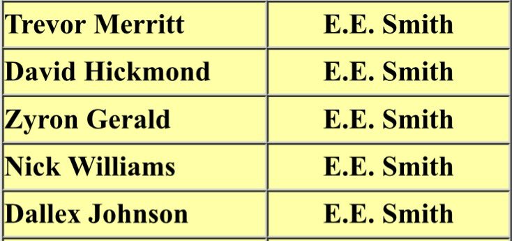 End Szn Film 

hudl.com/v/2R0M7p

3 ints 
25+ tackles 
1 ff 
3 tfl
[3 games missed]
1x All Conference Honorable Mention