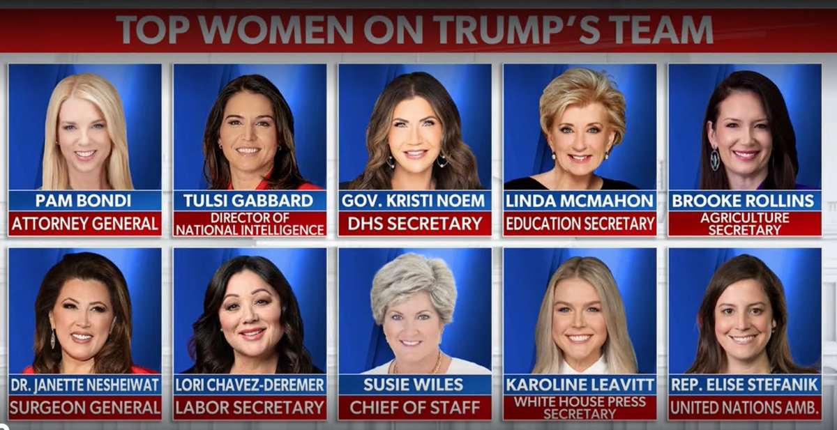 AllanChangar's tweet photo. Great news!  Donald Trump's administration teams have included several notable women who have taken on significant roles. #TrumpAdministration #WomenInPolitics #Leadership #ConservativeWomen #GOP https://t.co/egsdjwCh7r