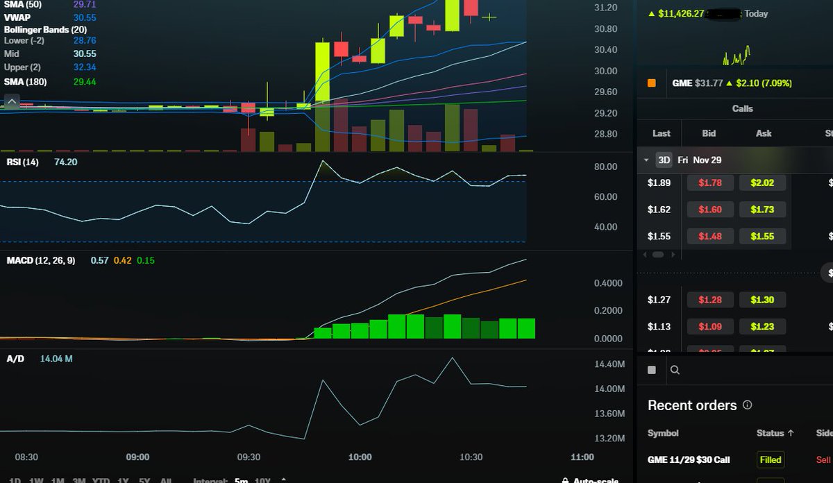 legendbybirth's tweet photo. it pays to study the charts.

$11,000+ day just because I saw the anticipation rip. $GME you were won today. https://t.co/RHKasTS9CE