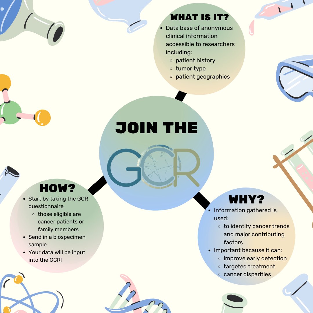 Gastric Cancer Registry tweet media