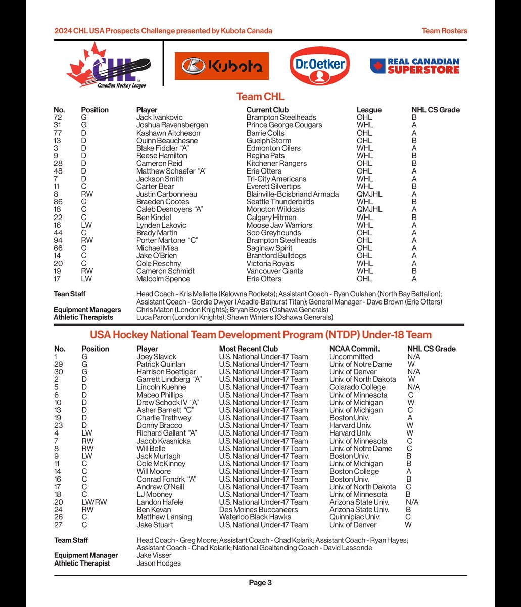 #CHLUSAProspectsChallenge

How do they stack up?