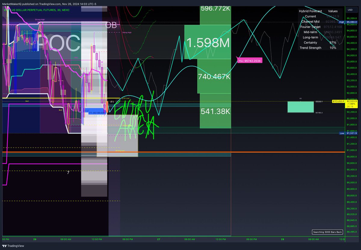 sobadubdub's tweet image. $btc