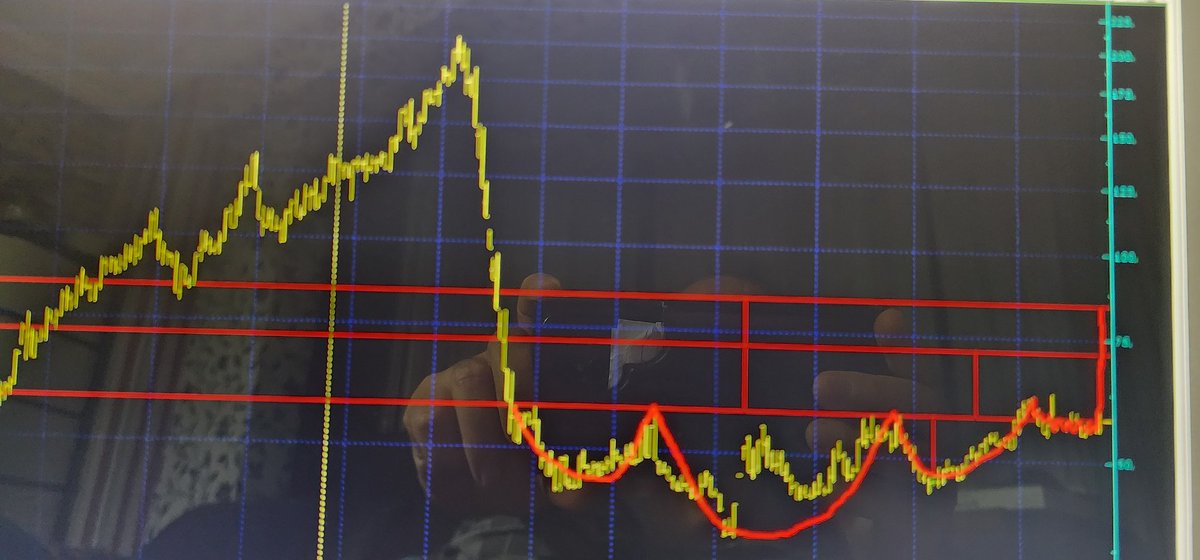 KTLEV
AMATORCE BIR CIZIM
KESINLIKLE YATIRIM TAVSIYESI DEGILDIR.