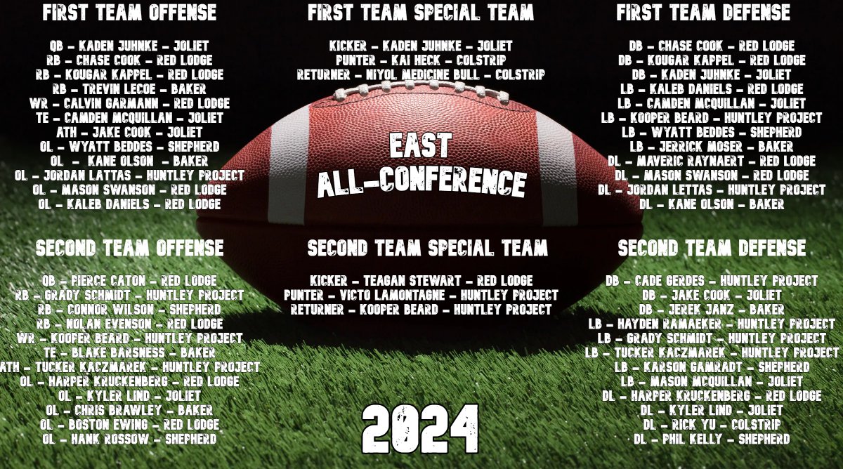 Montana Class B Football (@mtclassbfb) on Twitter photo 