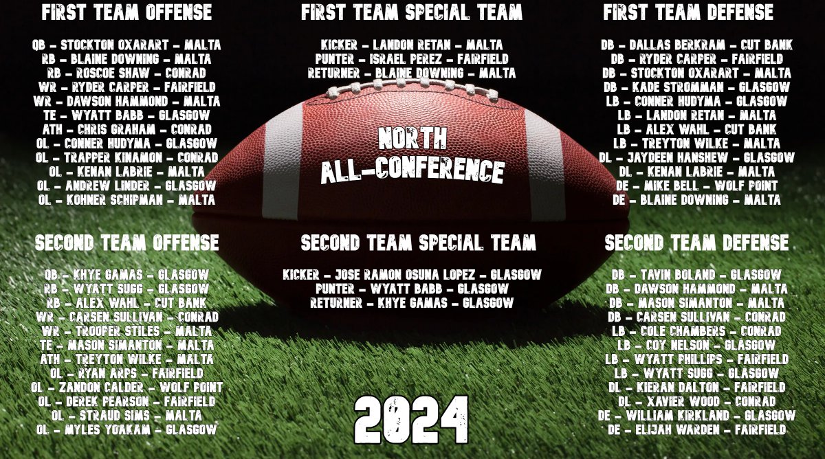 Montana Class B Football (@mtclassbfb) on Twitter photo 