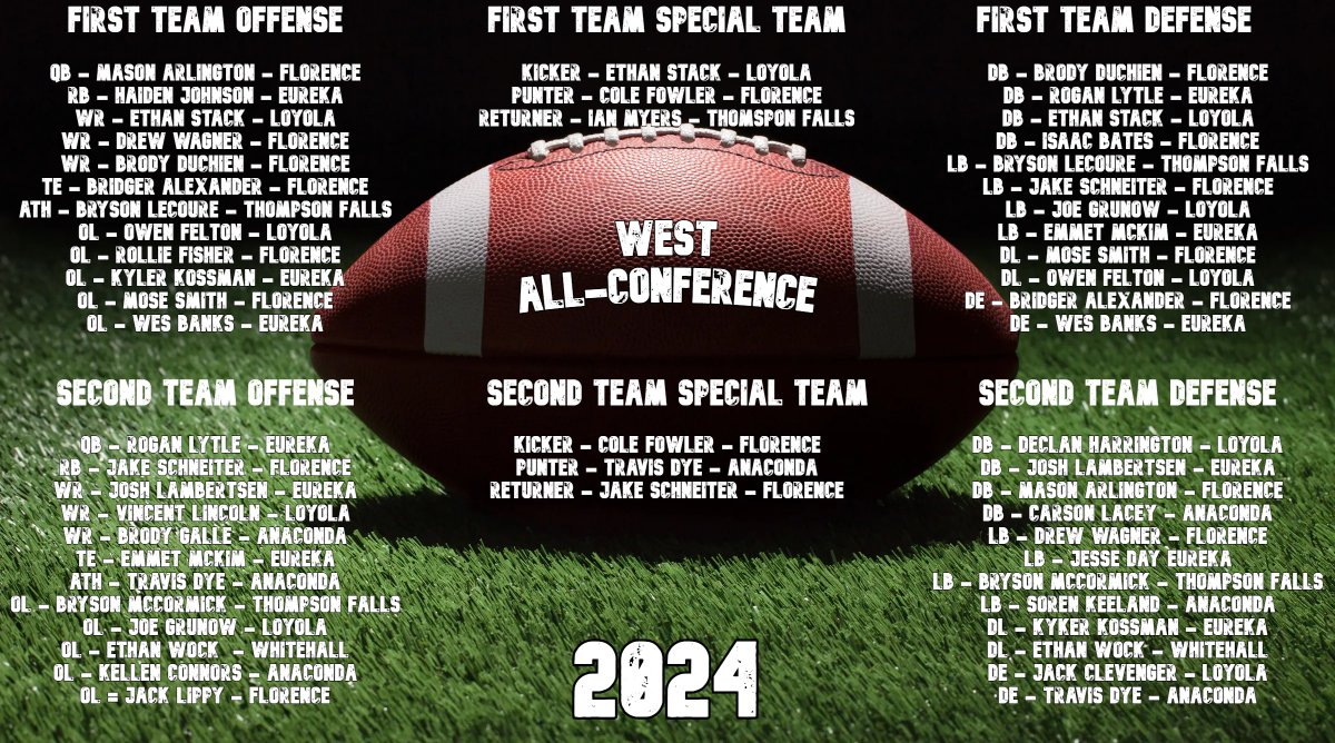Montana Class B Football (@mtclassbfb) on Twitter photo 