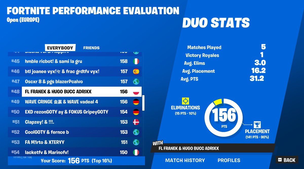 #48 Qualed Eval Finals 👊 pizda ze snajpy w lascie, czeski film  <a href="/franek_fn/">FRANEK</a>