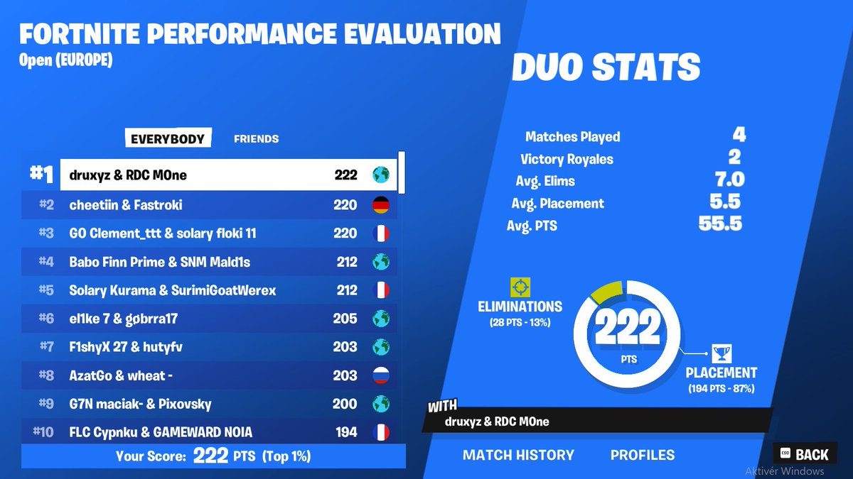 🥇 place eval finals w/ <a href="/druxyzfn/">druxyz</a> Misty in finals

@radiance_esport