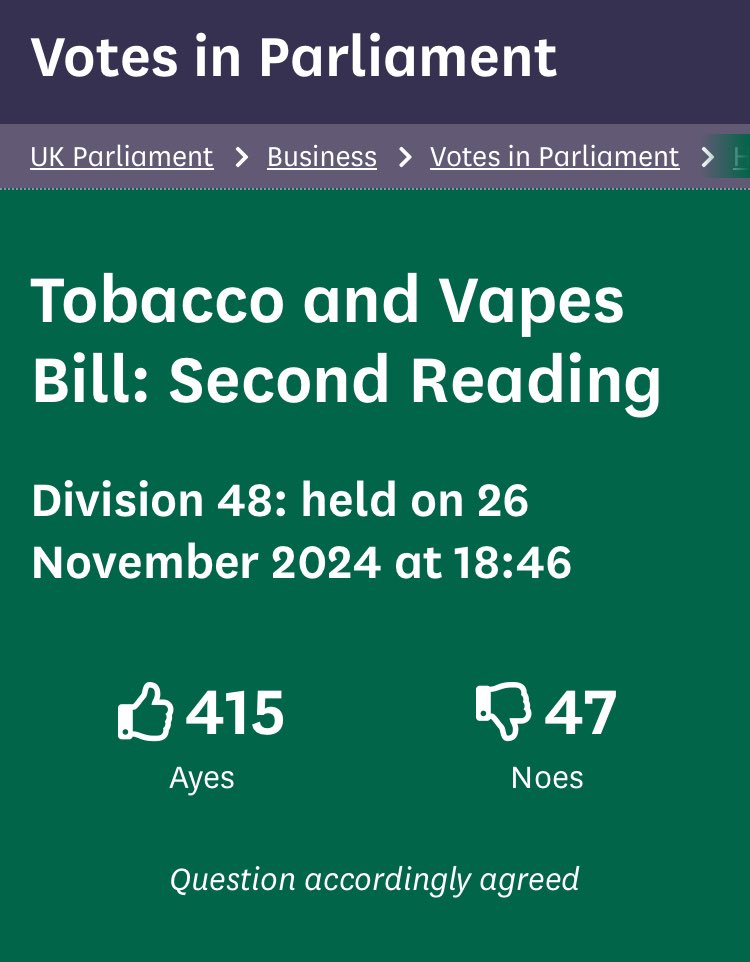 NEW: Smoking ban bill, which means anyone born after 1 January 2009 will be prevented from legally smoking by gradually raising tobacco purchase age, passes first Commons hurdle. Tory leader Kemi Badenoch among those voting against.