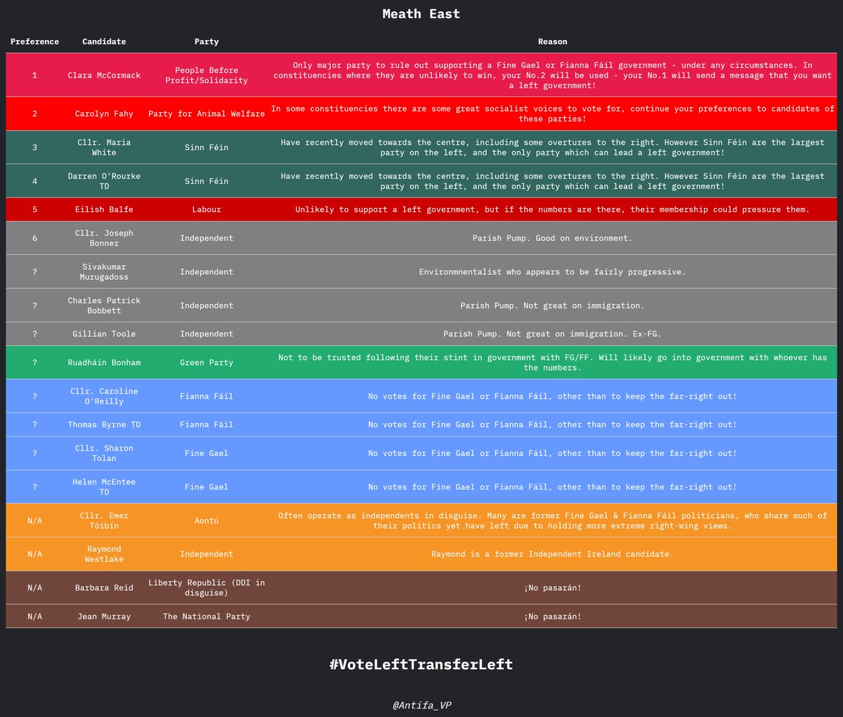 Antifa_VP's tweet image. MEATH EAST 

#VoteLeftTransferLeft 
#FGFFOut 
#GE24