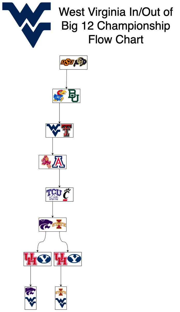 Football Flowchart tweet media