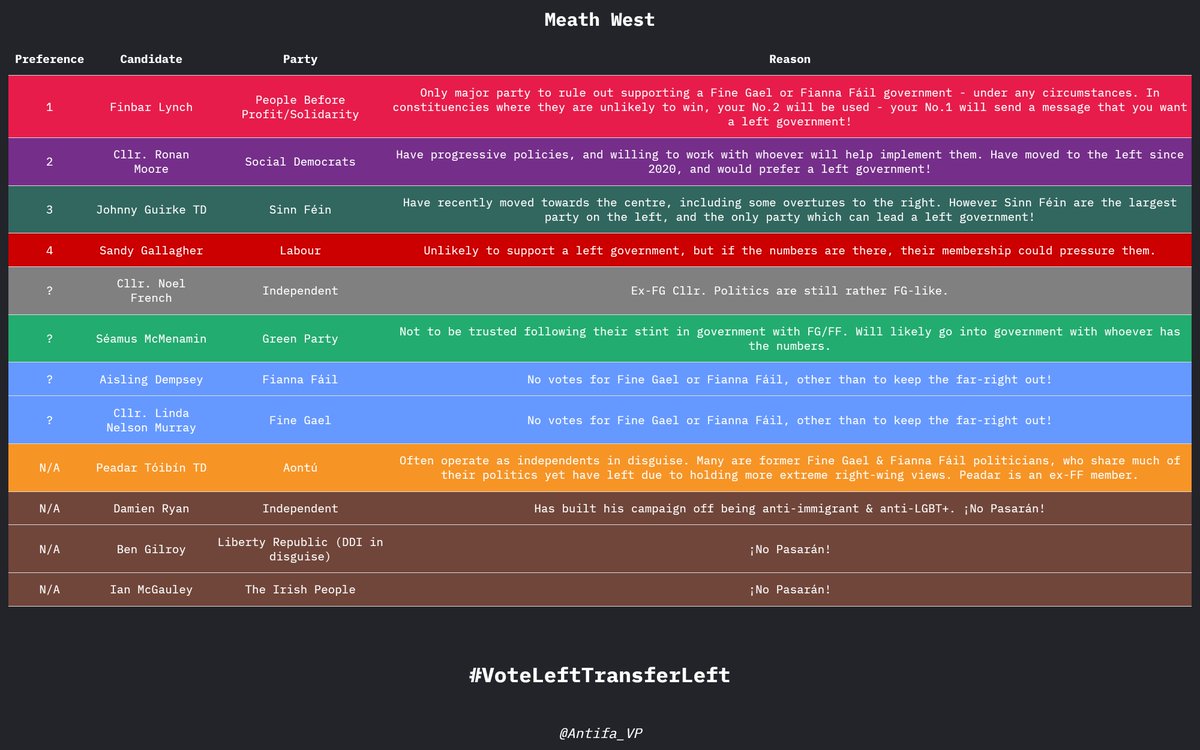Antifa_VP's tweet image. MEATH WEST

#VoteLeftTransferLeft
#FGFFOut
#GE24