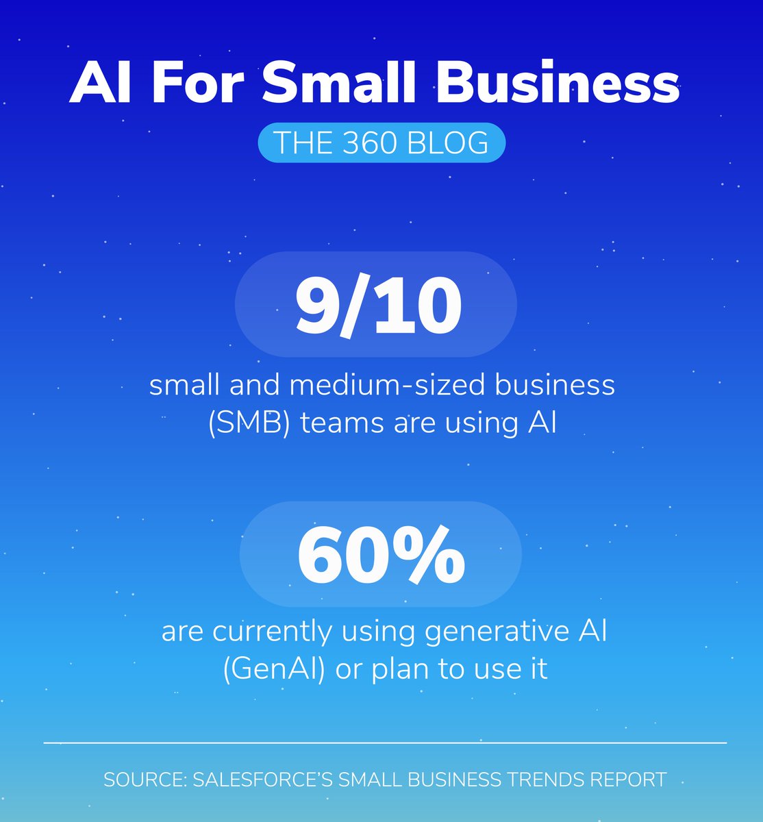 Salesforce's guide shows how small businesses can use AI to boost efficiency and enhance customer experiences. By automating tasks, AI frees up teams for innovation and provides insights to personalize interactions, fostering loyalty.

👉bit.ly/3CKSl4F