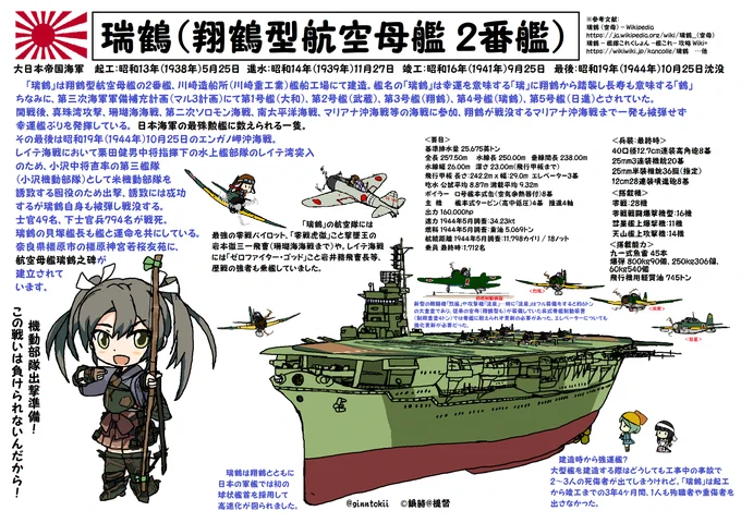 🎺おはようございます!
水曜日の朝です🌅

今日、11月27日は
#日本海軍 
空母「#瑞鶴」#進水日
昭和14年(1939年)11月27日
川崎造船所(神戸)
仕上げ作業は呉海軍工廠

駆逐艦「#海風」進水日
昭和11年(1936年)11月27日
舞鶴海軍工廠

要🧴😷感染症対策
今日も元気に行きましょう!
/(‾▽‾)✨#艦これ 