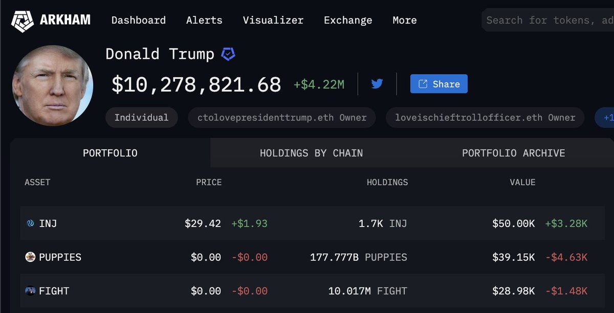 DONALD J TRUMP IS AN $INJ HOLDER