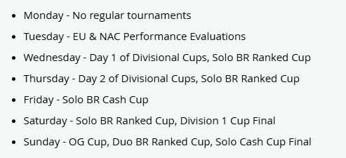 There will no longer be Zero Build or Reload tournaments going into Chapter 6 Season 1.

Seems like the cheating issue has pushed tournament structures over the edge, and this is now the result.

Big W's.