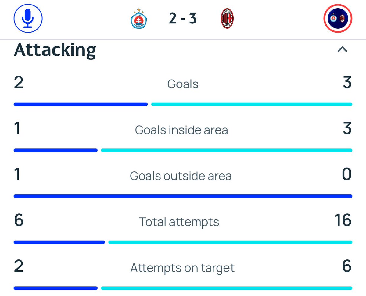 Typy Martineza - Betside tweet media