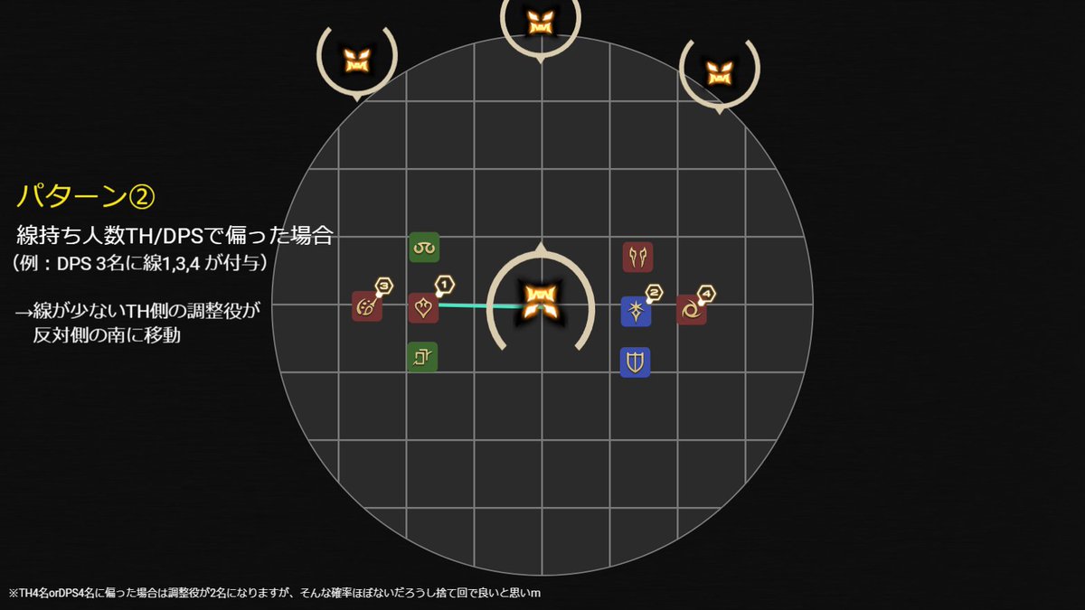 絶エデンP1「シンソイルセヴァー」ルクレ式散開法 最初の優先度さえ