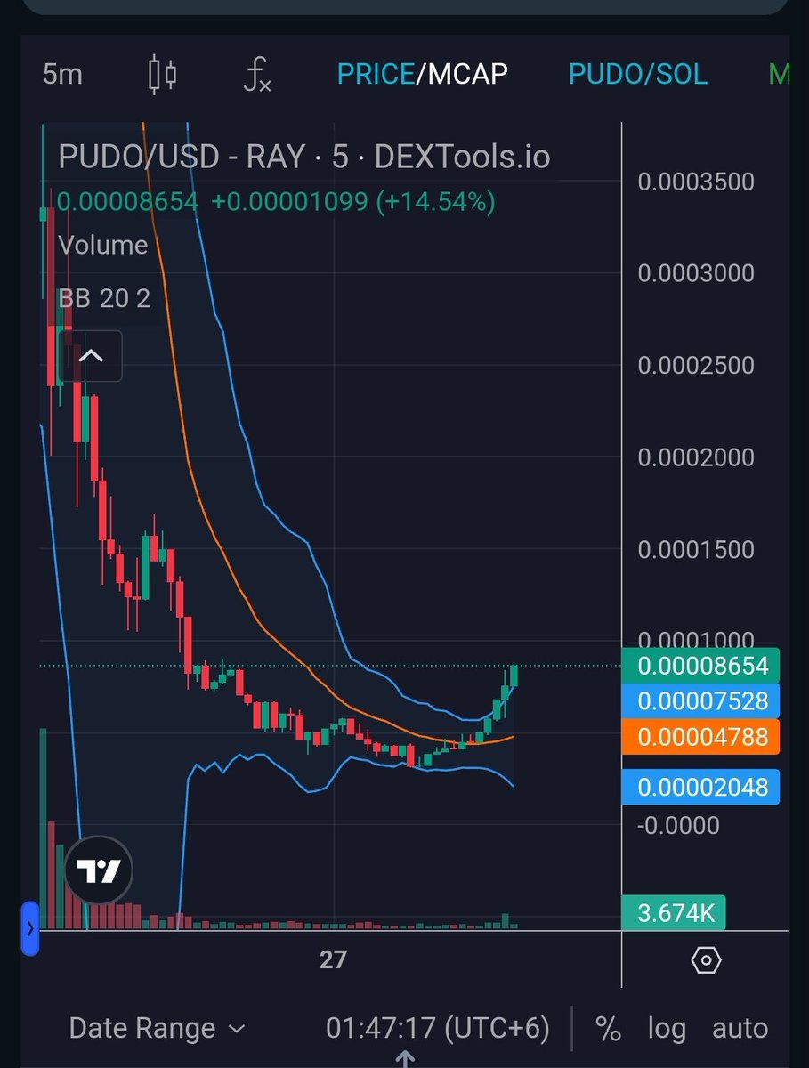 MavisintK's tweet photo. #Pudo #purpledoge  🤑🤑🤑

Start pumping and volume coming 🤑🤑🤑

#buy #buy #buy #dyor 

CA : 7U8w1ysEX75DrFr8Pe8tDvAG4vKt1kPZz9eQNkaQpump

Pair : BgETbiw9y7jJ7S5X8wEWVprSZRxVHyDxJLJzLEuwC2UC

#btc #bnb #doge #ElonMusk #shib #eth #Crypto #binance #forex #rna #dna #pnut #hamster https://t.co/atApQffvlE