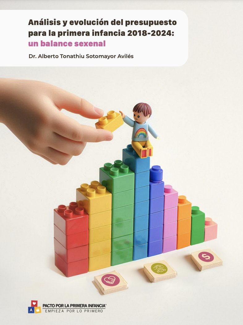 En la #5SNIPI #BebésAlPresupuesto, <a href="/albertsotomayor/">Alberto Sotomayor</a>, coordinador de investigación del <a href="/Pacto1aInfancia/">Pacto por la Primera Infancia</a>, presenta “El presupuesto para la primera infancia 2018-2024: un balance sexenal, y perspectivas 2025”. 

Consulta el análisis aquí: pactoprimerainfancia.org.mx/5snipi/