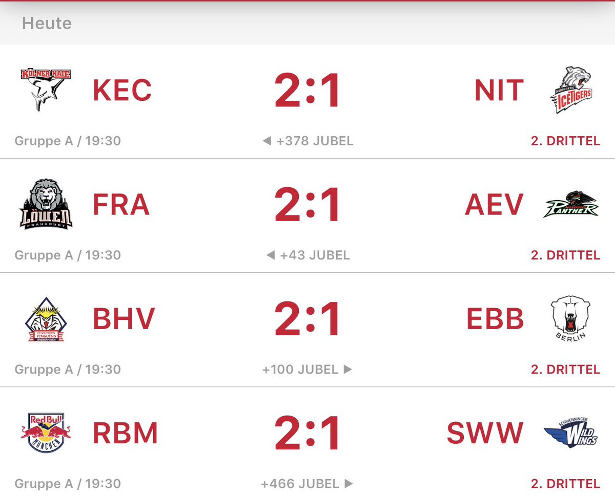 Alle Heimteams führen… momentan