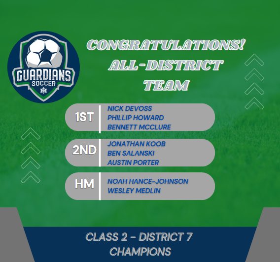 SMA Guardians Soccer (@sma_soccer) on Twitter photo Congratulations to our Guardians receiving All District honors!
<a href="/SMAActivities/">SMA Activities</a> <a href="/SMACatholic/">SMA Catholic</a> <a href="/lsmofred/">Fred Liggett</a> <a href="/AlthausEJC/">Bill Althaus</a> @ZinkeEJC Congratulations to our Guardians receiving All District honors!
<a href="/SMAActivities/">SMA Activities</a> <a href="/SMACatholic/">SMA Catholic</a> <a href="/lsmofred/">Fred Liggett</a> <a href="/AlthausEJC/">Bill Althaus</a> @ZinkeEJC