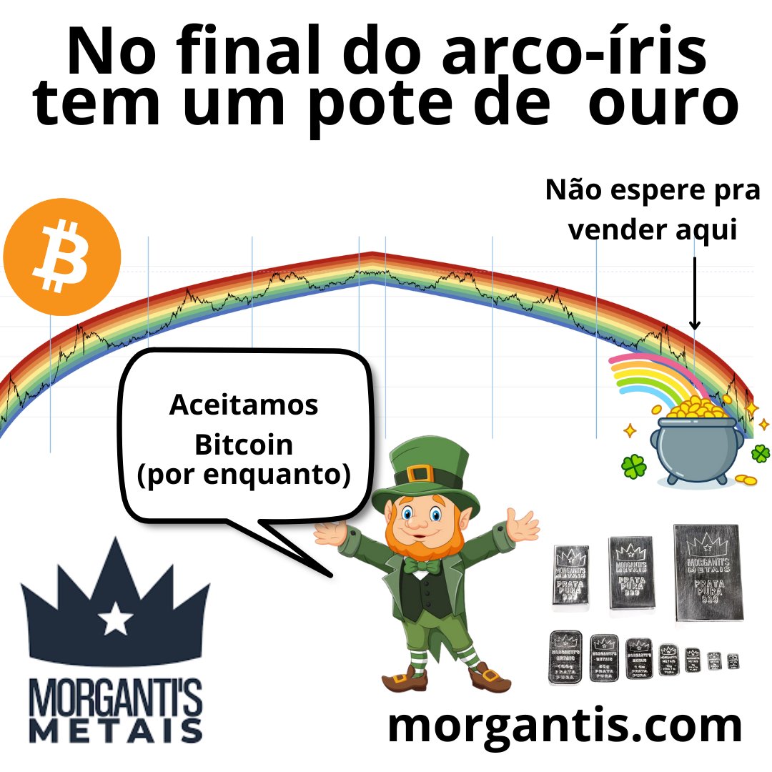 Essa é a minha previsão para o preço do Bitcoin Gráfico arco-íris.