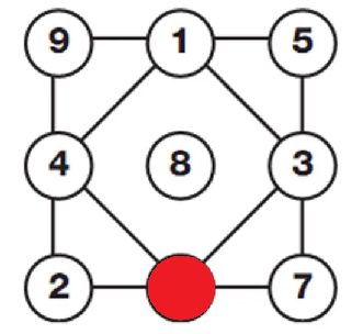 MathMath901's tweet photo. #maht
What digit goes in the "red" button? https://t.co/tfOY0v659I