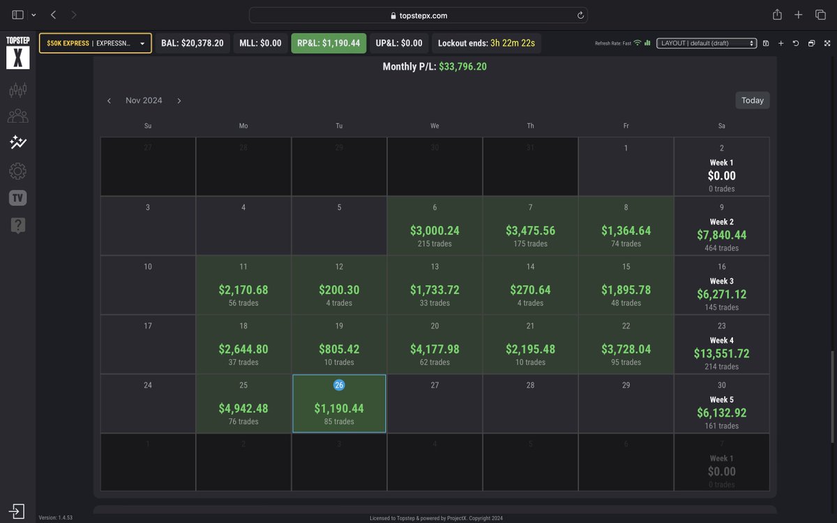 varbergstrader's tweet photo. Short trading week due to Thanksgiving. Managed to bank two more green days. November has been absolutely wild in my 50K XFAs – definitely my type of market. Aiming to make it onto the Hotstreaks list.

@Topstep @MichaelPatak https://t.co/SqzAQbbP5R