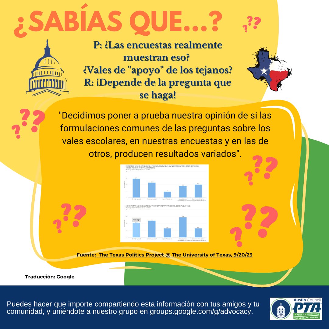 You may be hearing or reading (or believing?) that "Texans support private school vouchers!" but it is really true?  The "support" measured by an opinion poll depends on how the question is phrased and how many specific details about a prospective program are provided.
