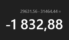merdalelpro's tweet photo. @ccscubitos para que el syda gané se necesitan minimo 1833 personas más XD https://t.co/9JE0v6jCQK