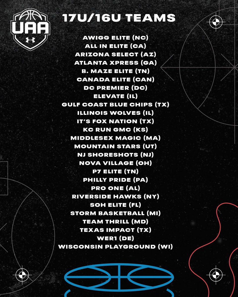 Boys UAA tweet media