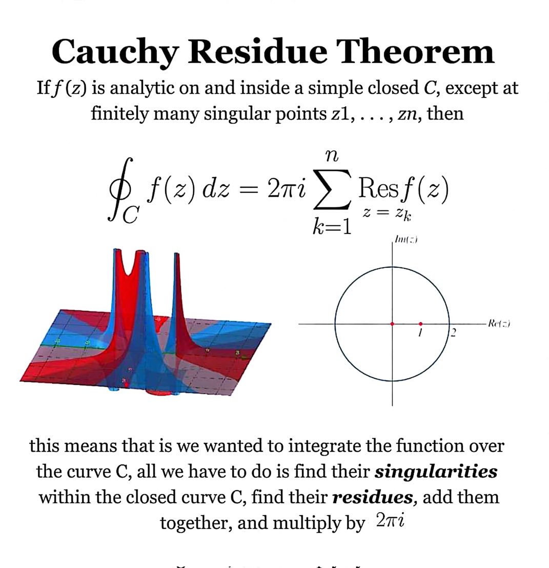 xKnowledgeBANK's tweet photo. Cauchy Residue Theorem https://t.co/2ui6ZT3n1n