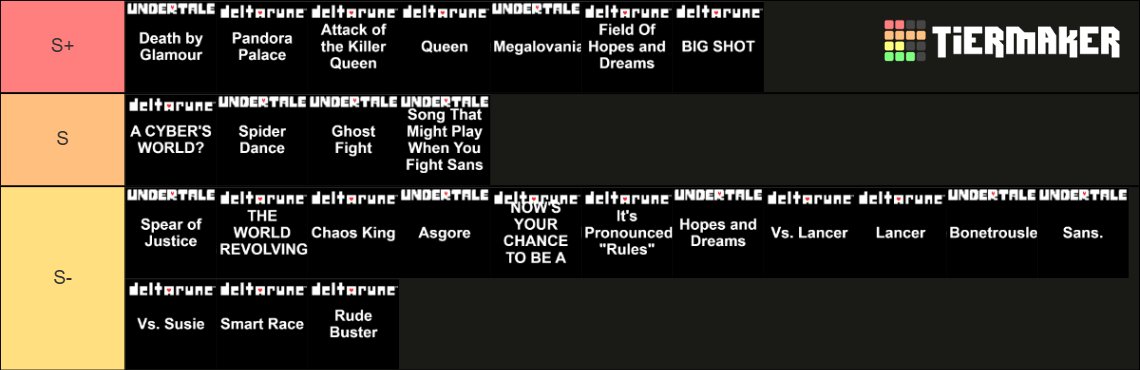 Undertale/ deltarune Top 25 OST Tier list. Was extremely hard to rank the S+ Tier. Both games have a banger OST!