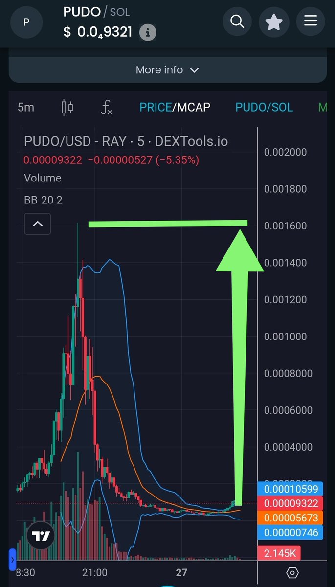 MavisintK's tweet photo. #Pudo #purpledoge Here we are going to see a pump soon.  Buy now or regret later 🤑🤑🤑 

#buy #buy #buy #dyor

CA : 7U8w1ysEX75DrFr8Pe8tDvAG4vKt1kPZz9eQNkaQpump

#btc #bnb #doge #ElonMusk #shib #eth #Crypto #binance    #forex #rna #dna #pnut #hamster https://t.co/vmbIR4MfBI